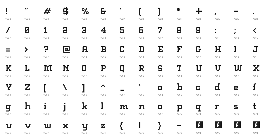 Abstract Slab Regular Character Map