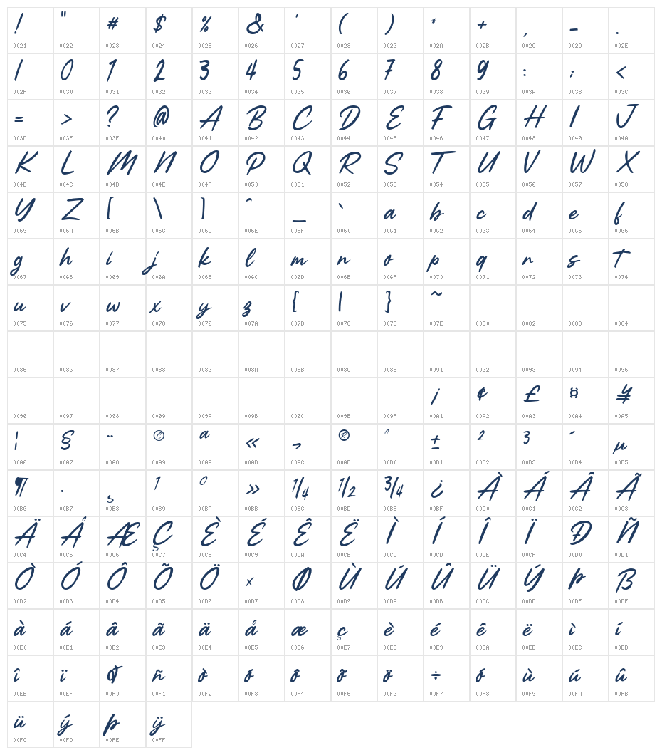 Abstract Spectrum Character Map