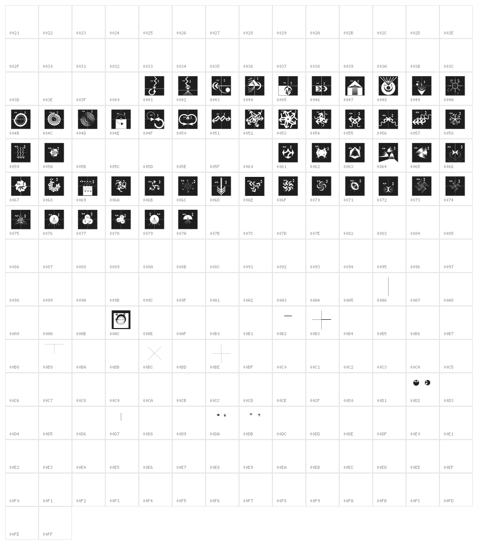 AbstractFacesThree Character Map