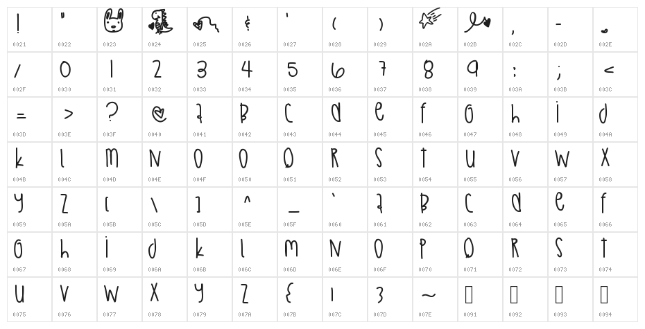 AbstractThing Character Map