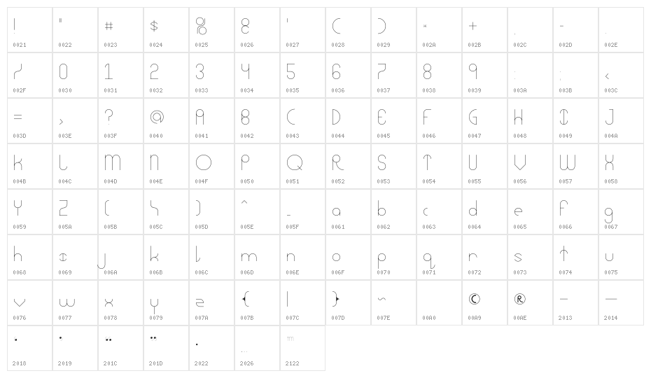 Abstracular Character Map