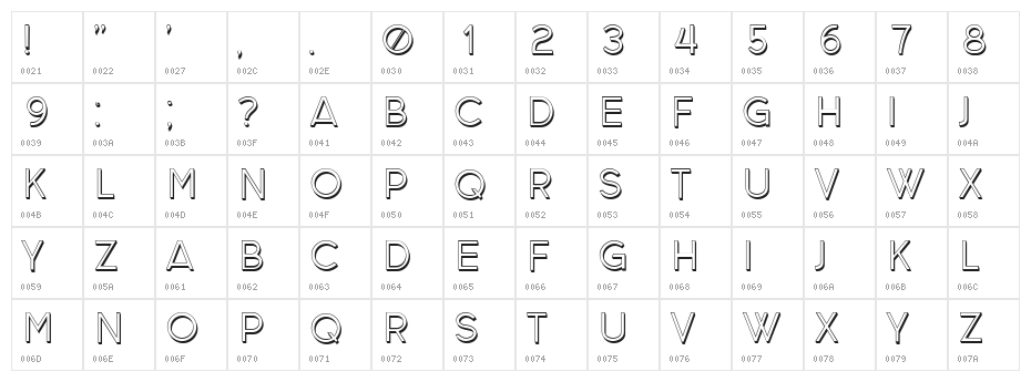 Abstraktes Regular Character Map