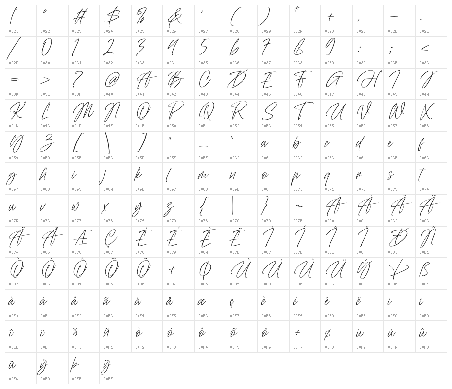 Abu Dhabi Character Map