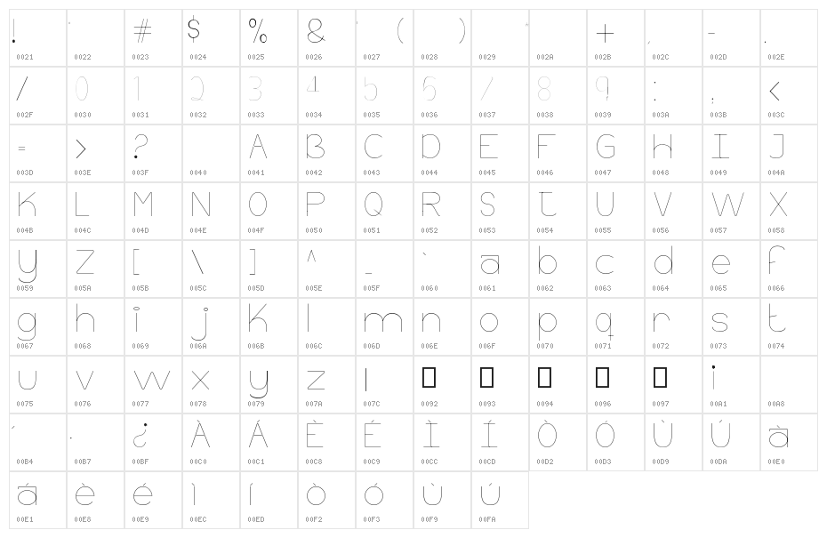 Abu.10 Character Map