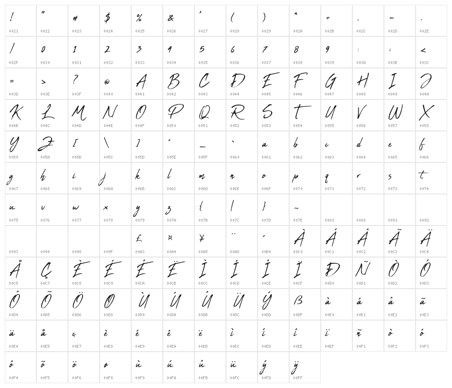 Abuget Character Map
