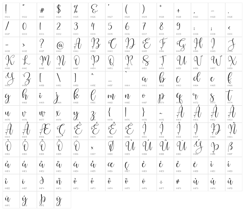 Abygail Character Map