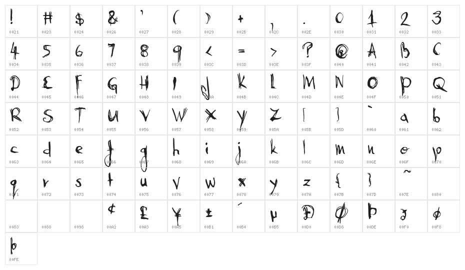 AbysmalGaze Character Map