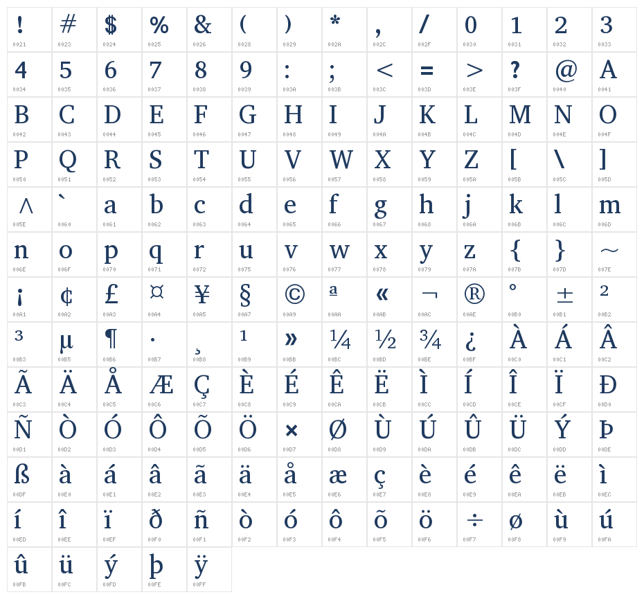 Abyssinica SIL1 Character Map