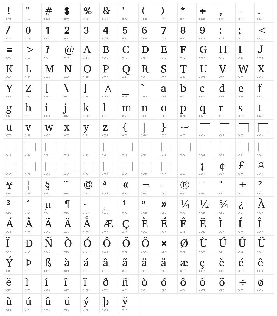 Abyssinica SIL Character Map