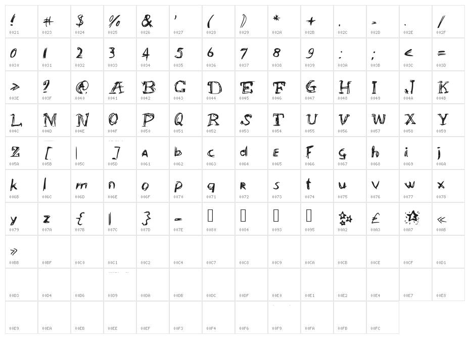 aBrACaDabRAHOcUsSPoKuz Character Map
