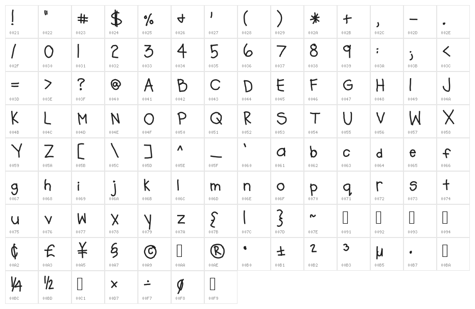 abbys font Character Map