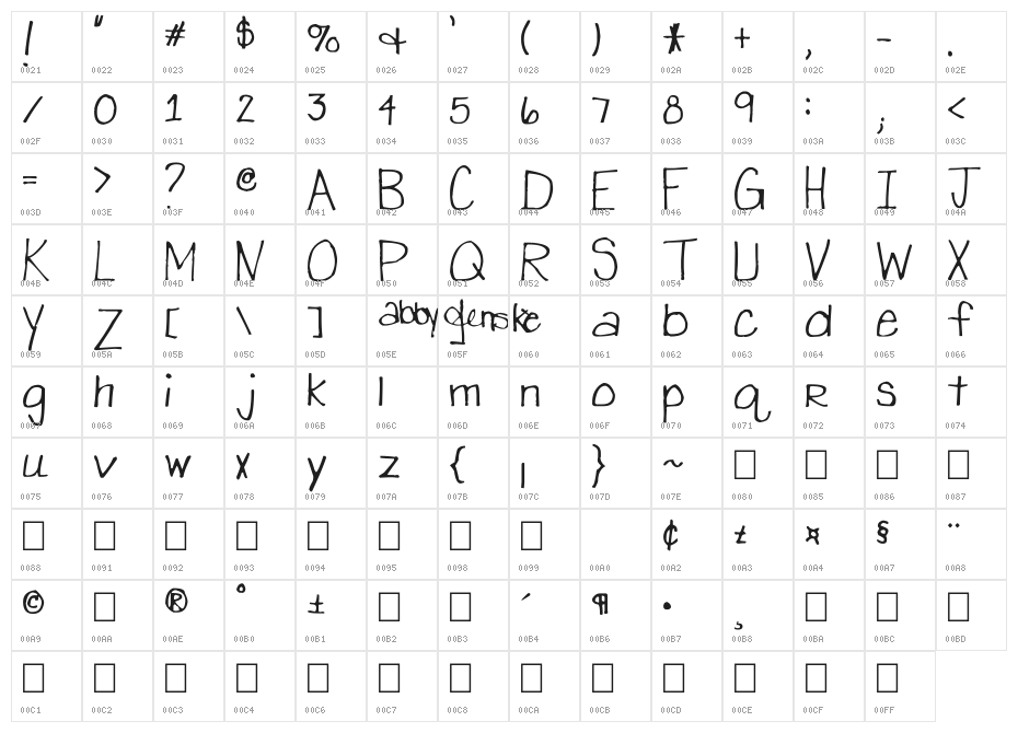 abby's hand Character Map