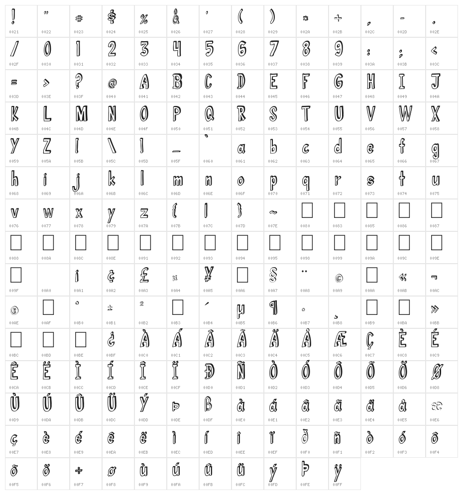 abc 3D Character Map