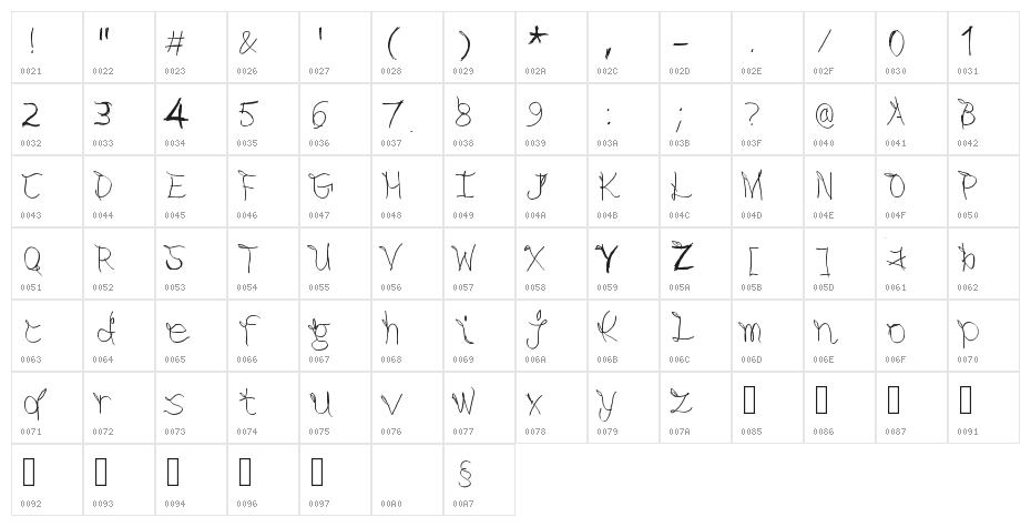 abdn font Character Map