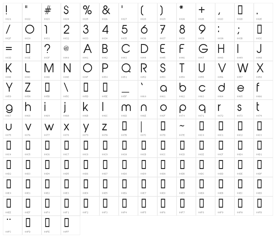 abeatbyKai Character Map