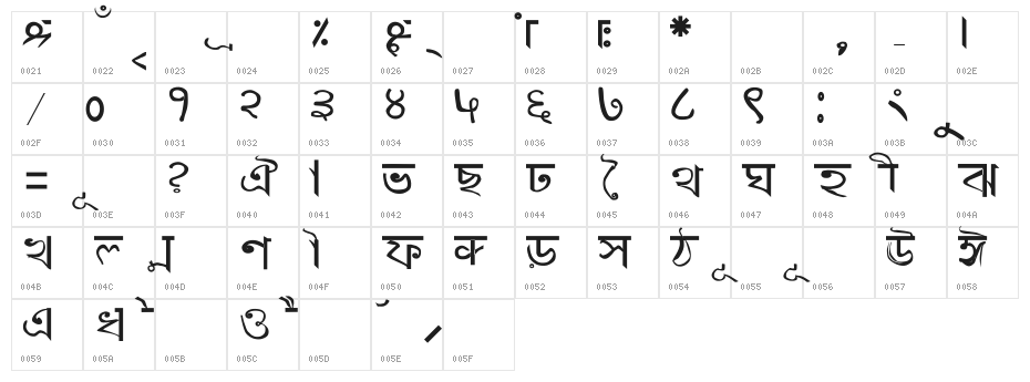 abengali Character Map