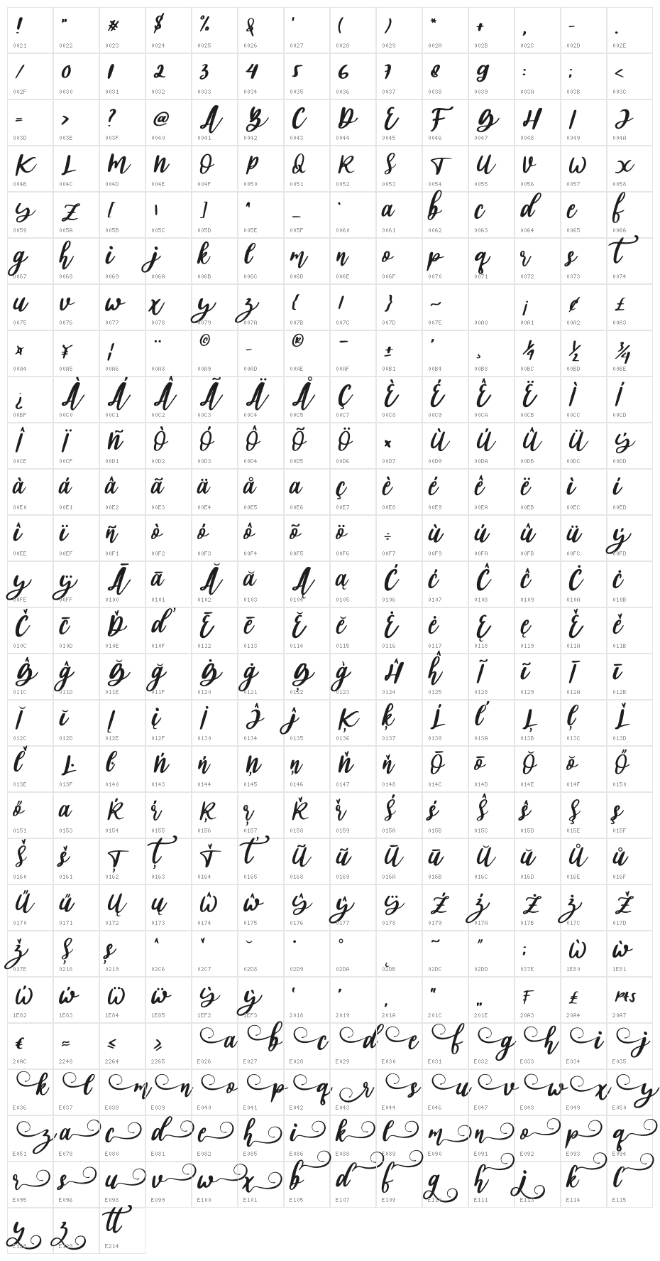abigail Character Map