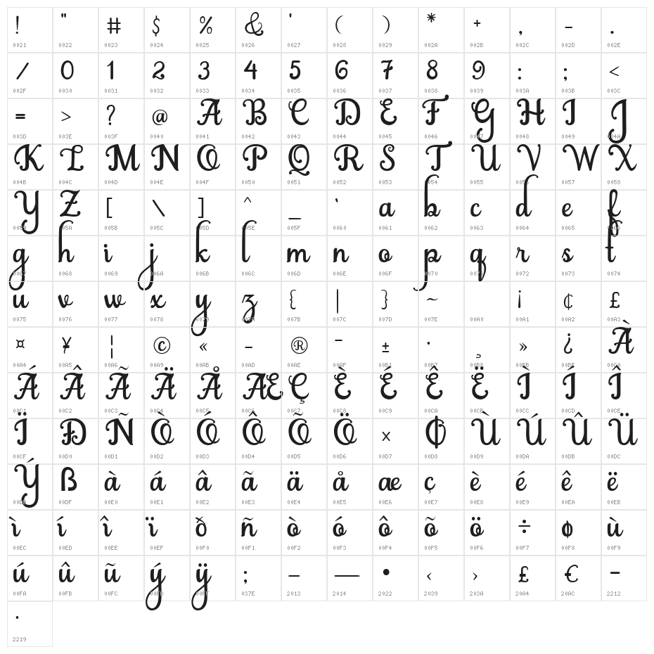 abiyells Character Map