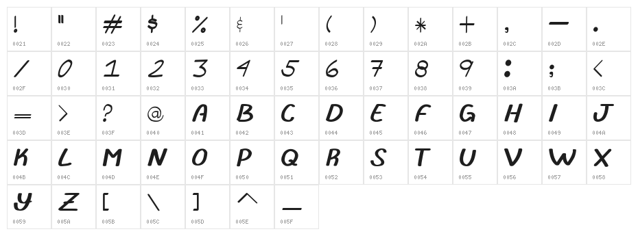 abrila Character Map