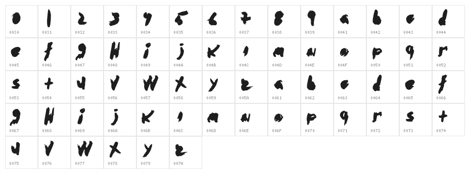 abstracto-Regular Character Map