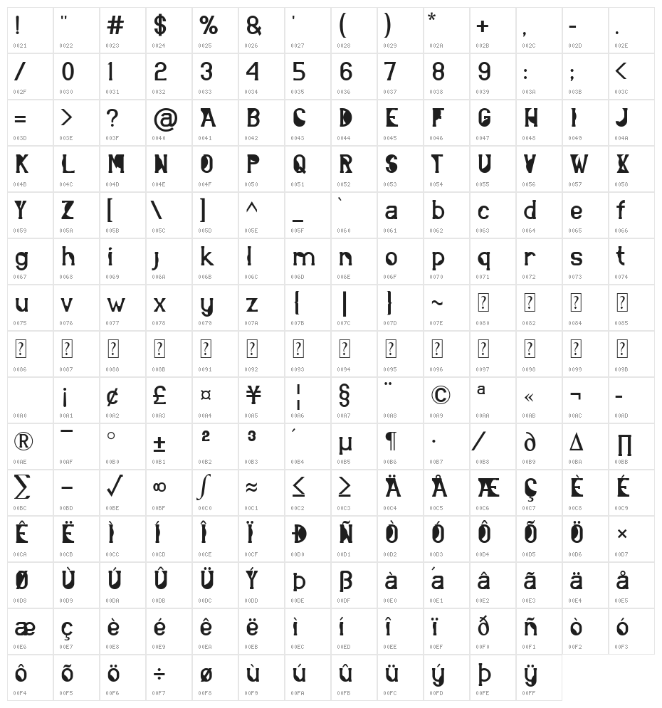 abstrak Character Map