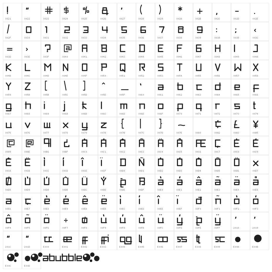 abubble Character Map