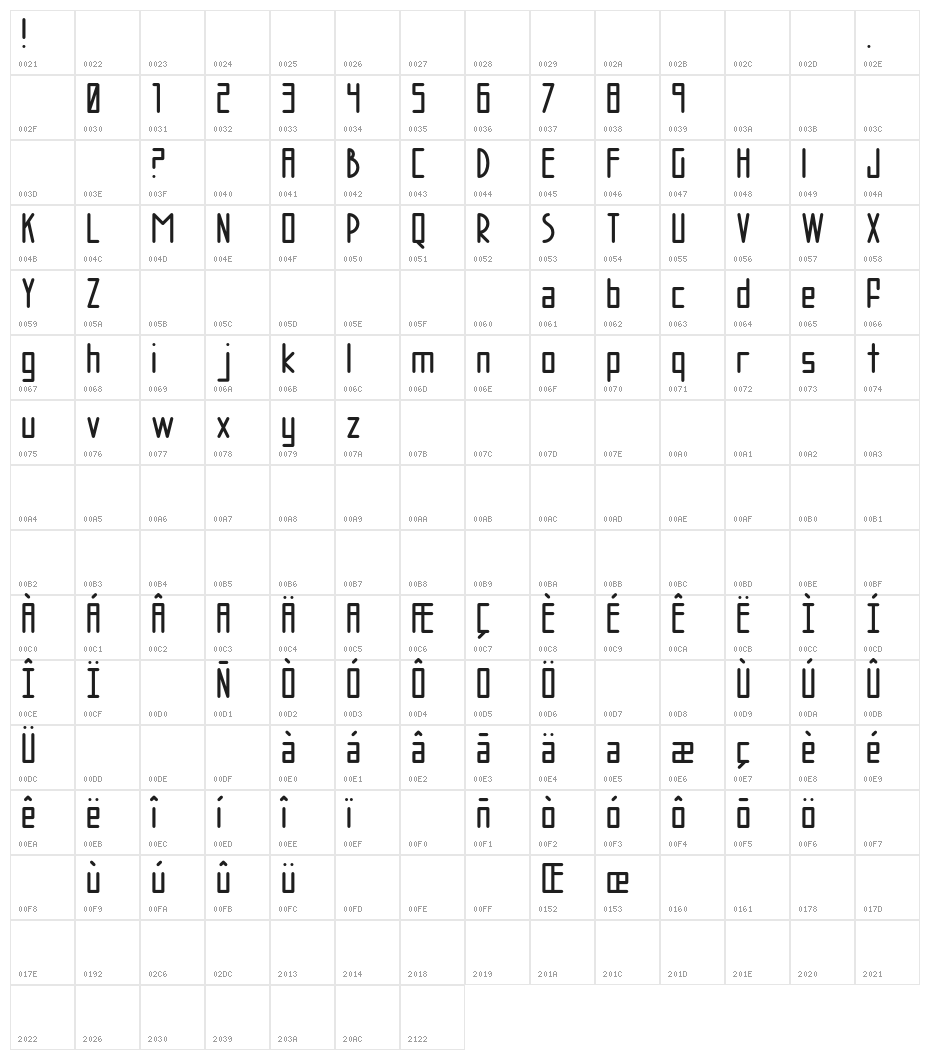 AC Brodie Character Map