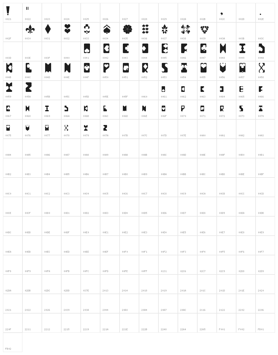 ACED IT Character Map