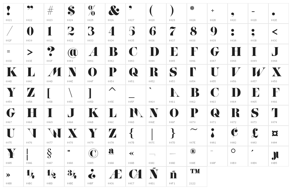 ACHANTI Character Map
