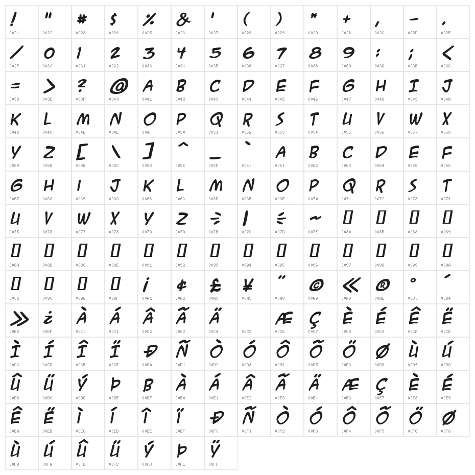 ACME Secret Agent BB Bold Italic Character Map