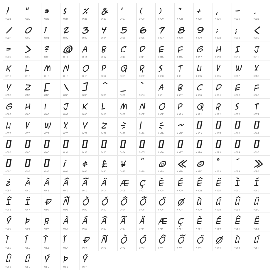 ACME Secret Agent BB Italic Character Map