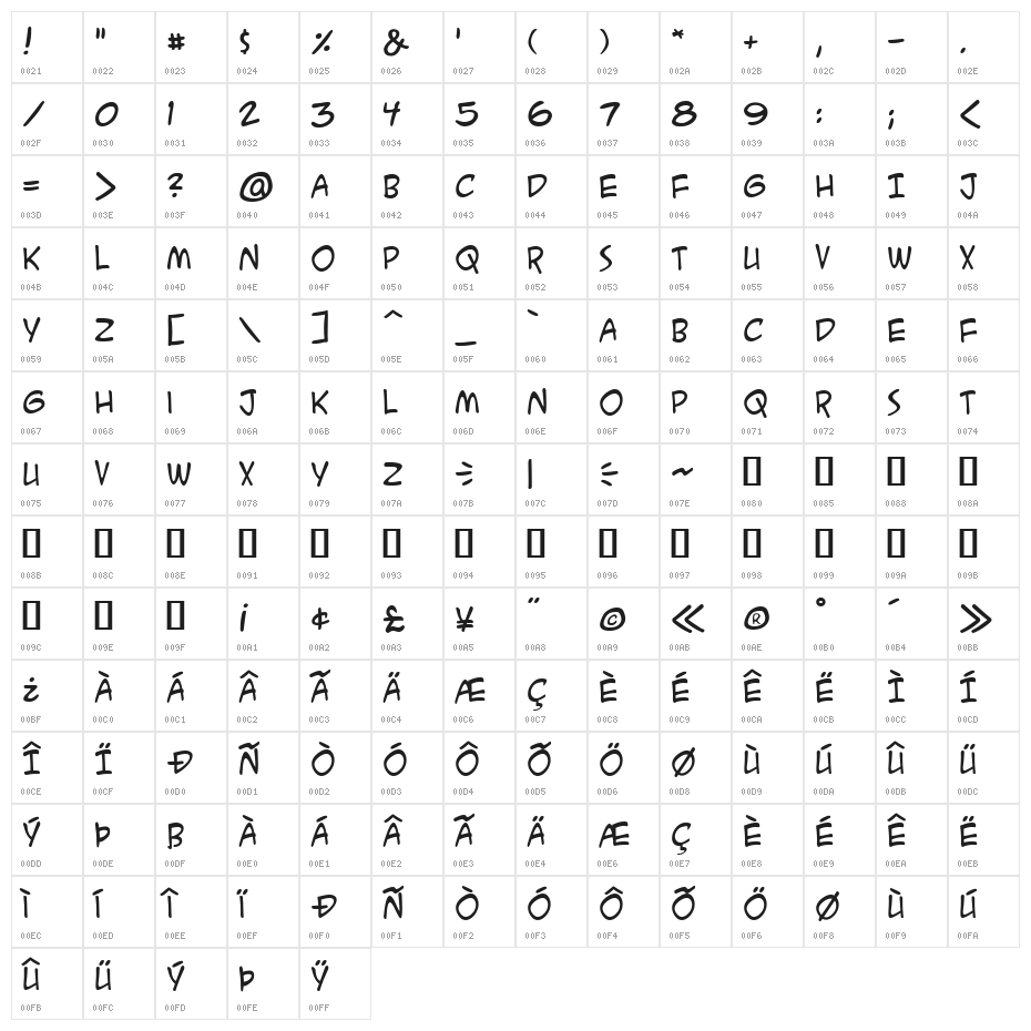 ACME Secret Agent BB Character Map