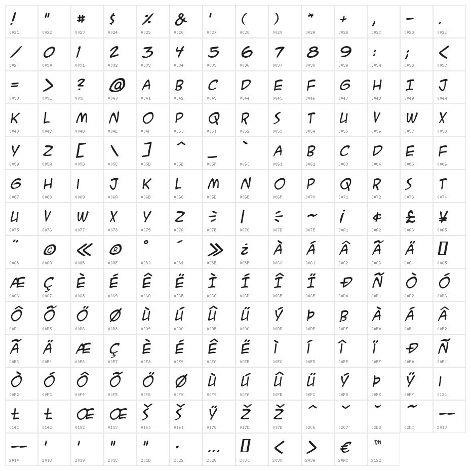 ACMESecretAgentBB-Italic Character Map