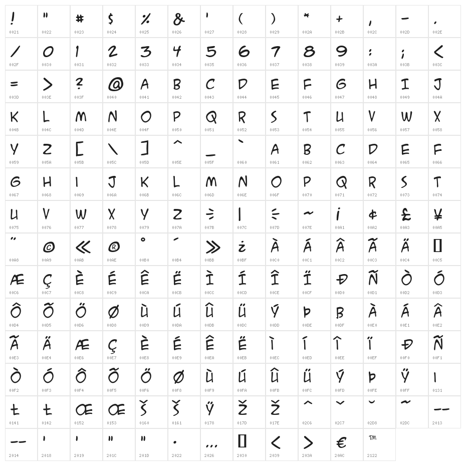 ACMESecretAgentBB Character Map