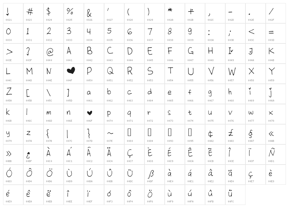 ACTlove Character Map