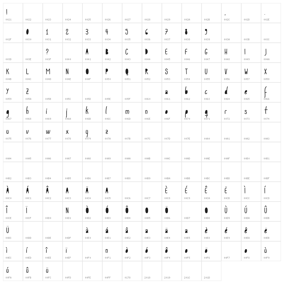 ACWanitaCounters Character Map