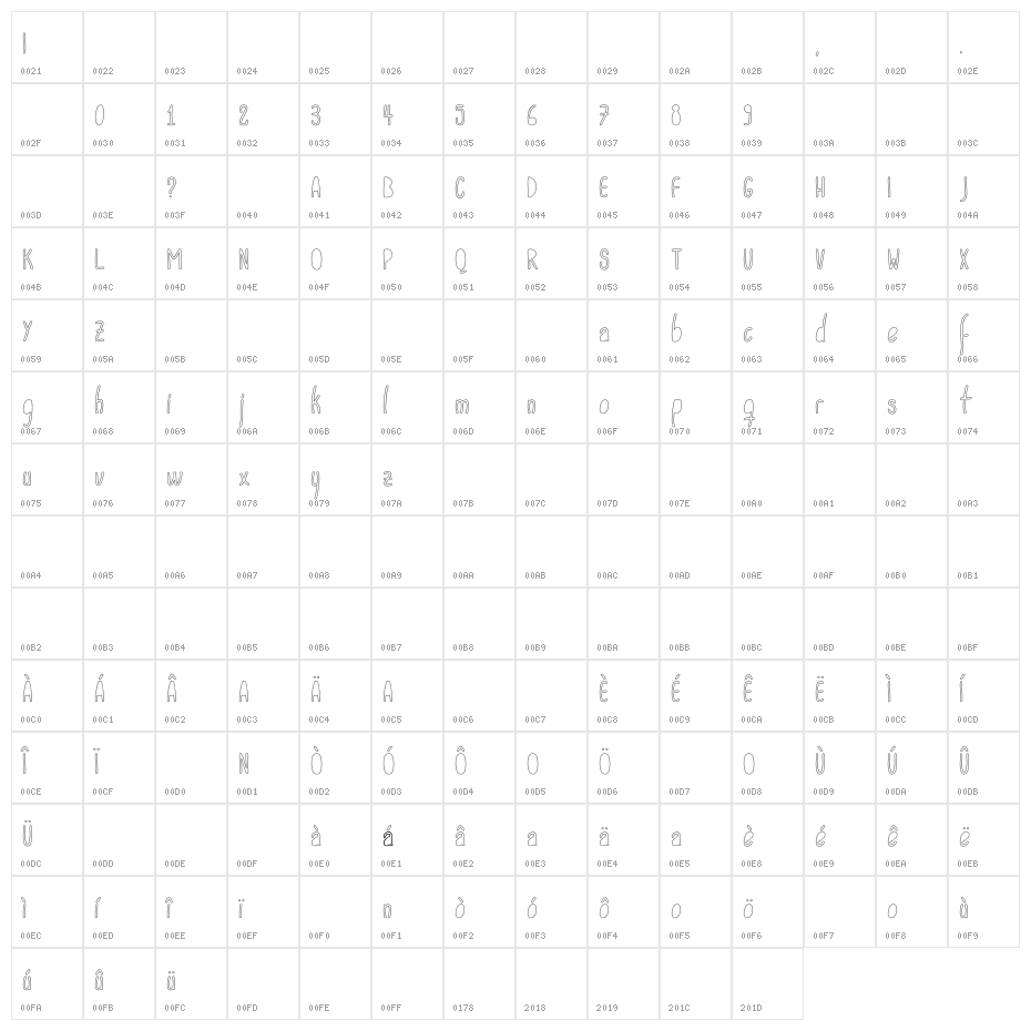 ACWanitaOutlineCounters Character Map