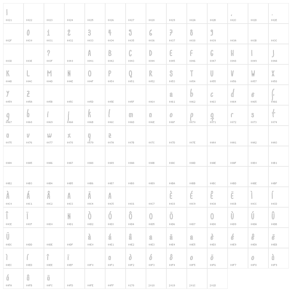 ACWanitaOutline Character Map