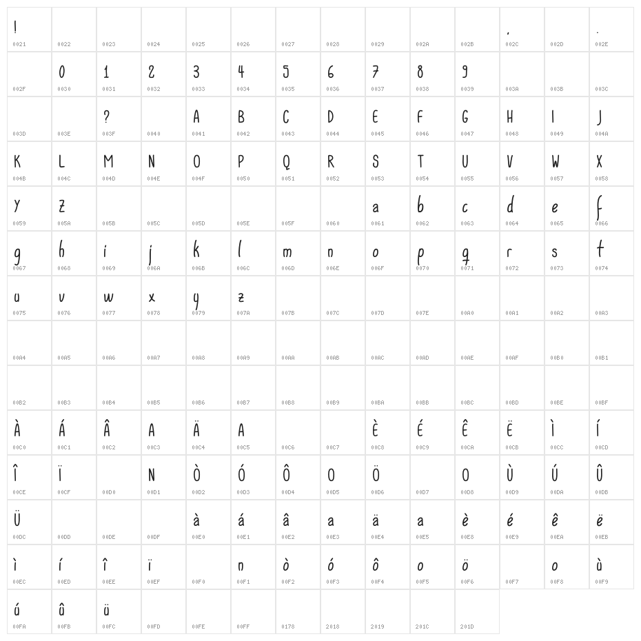 ACWanita Character Map