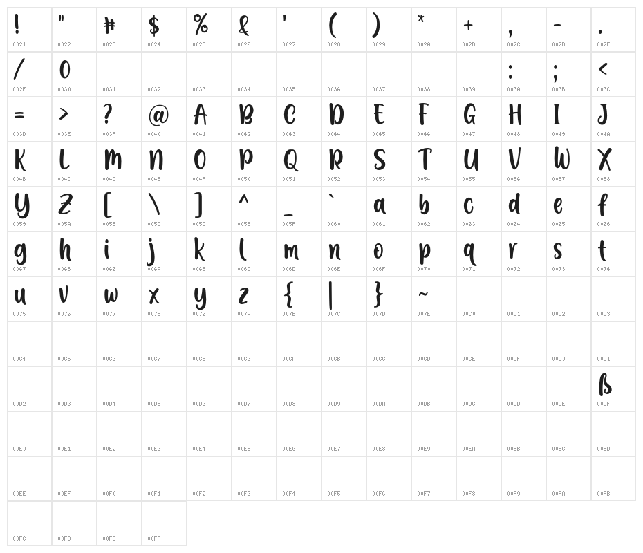 ACalling Character Map