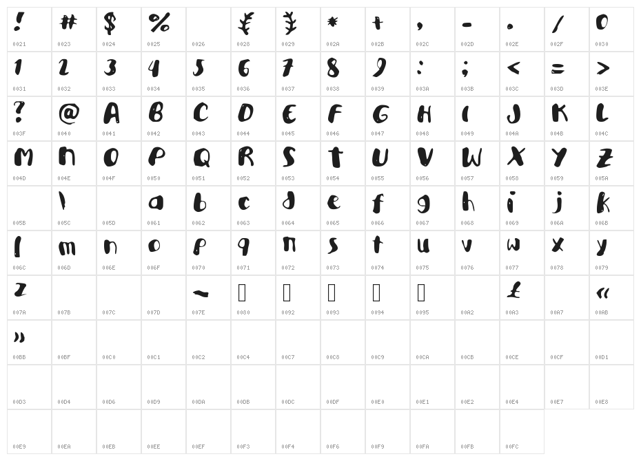AcademyKiller Character Map