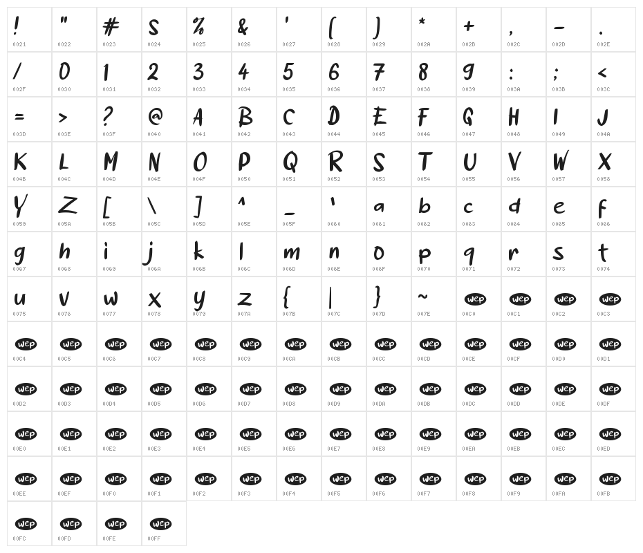 Acakadut Character Map