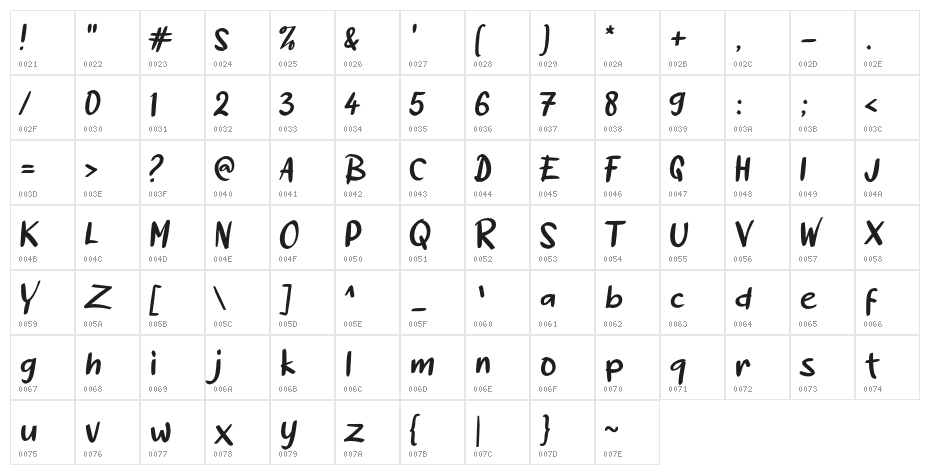Acakadut Character Map