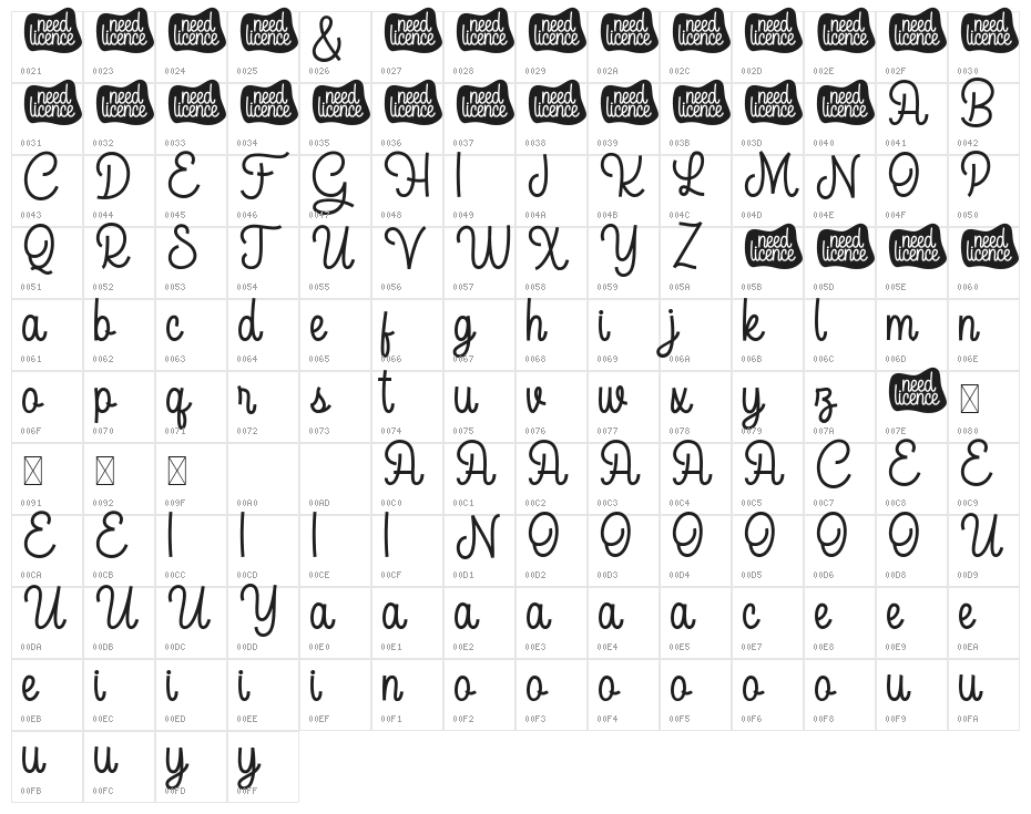 AcapelaDEMO Character Map