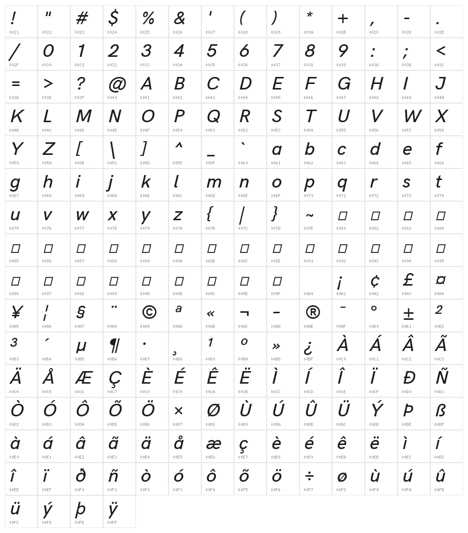 Acari Sans Medium Italic Character Map