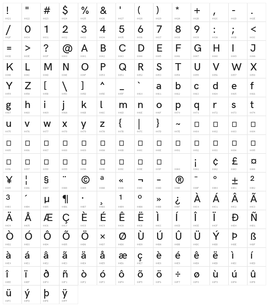 Acari Sans Medium Character Map