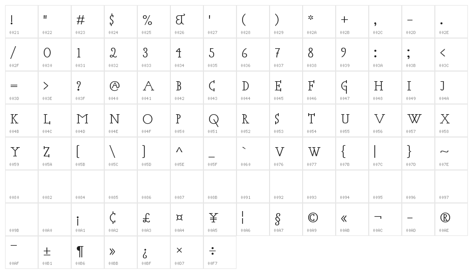 Acca Set Character Map