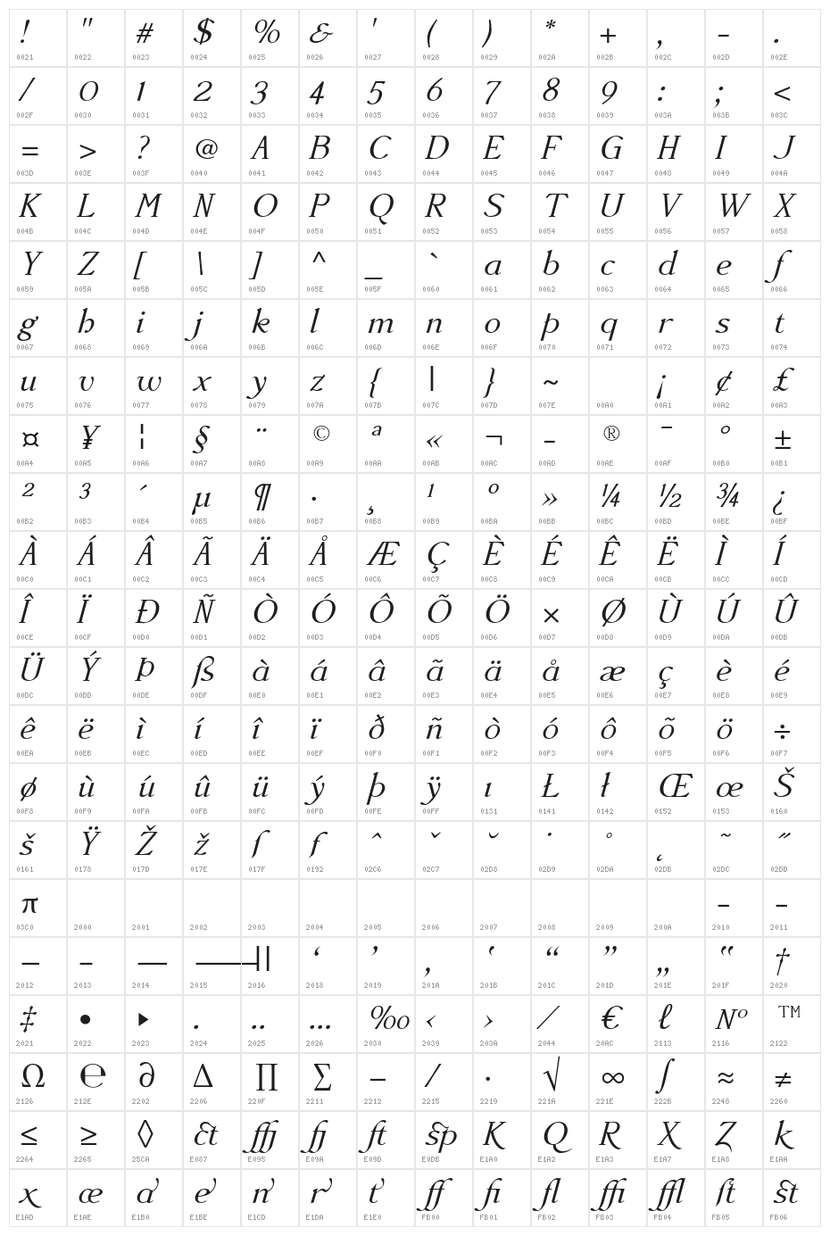 AccanthisADFStd-Italic Character Map
