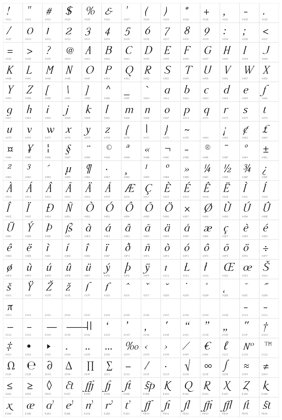 AccanthisADFStdNo2-Italic Character Map
