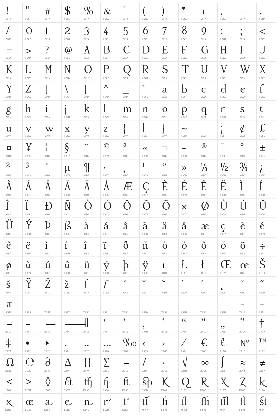 AccanthisADFStdNo2-Regular Character Map